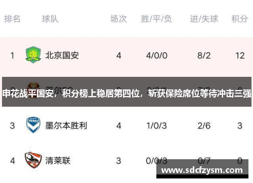 申花战平国安，积分榜上稳居第四位，斩获保险席位等待冲击三强