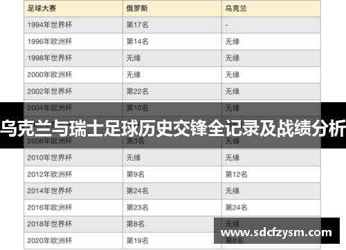乌克兰与瑞士足球历史交锋全记录及战绩分析